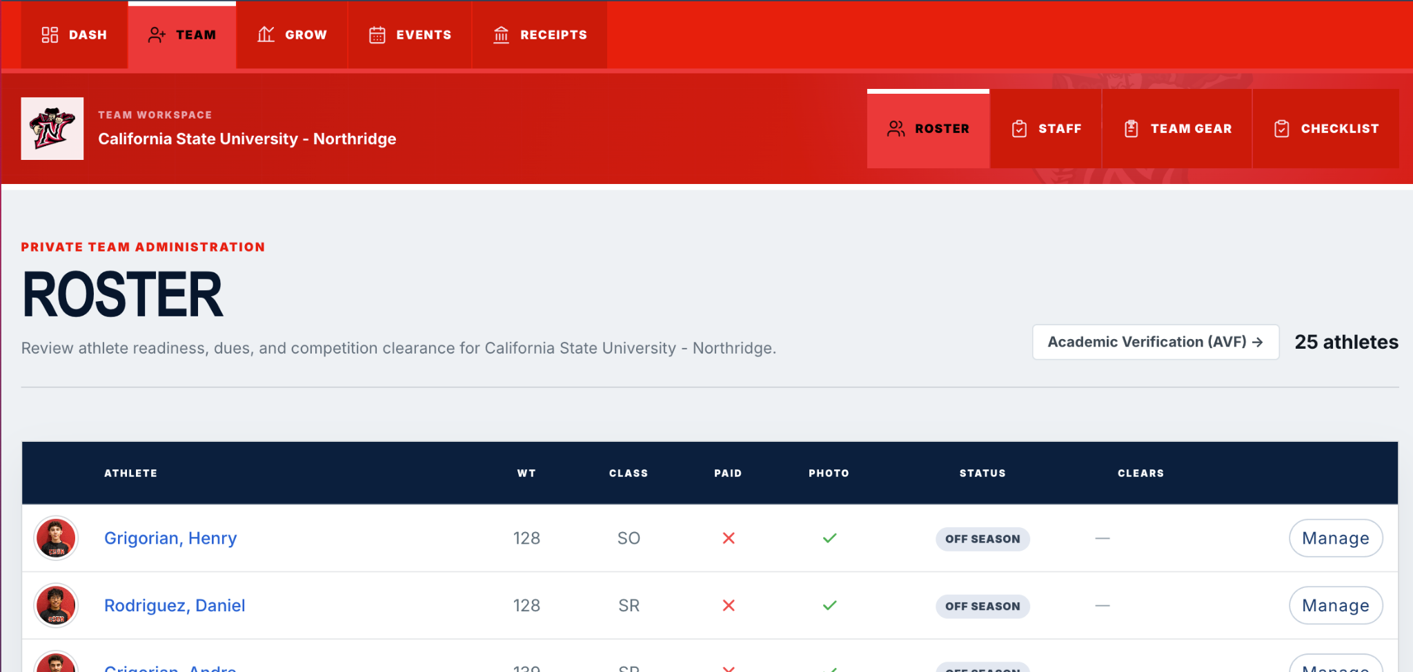 NCGA Team Manager roster screen showing athlete readiness, dues, photo, status, and clearance columns